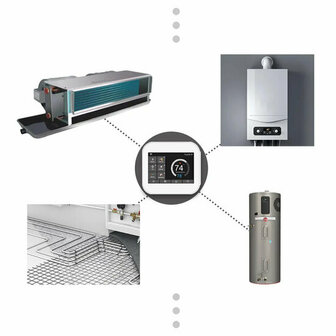 Wifi opbouw Thermostaat met inzicht in verbruik en kosten met handige grafieken