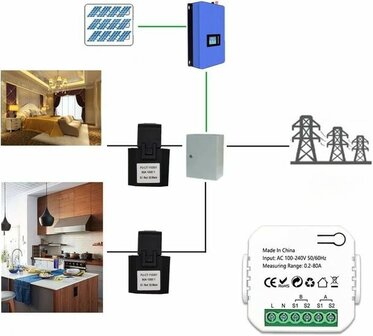 Smart Energie monitor 2 klemmen