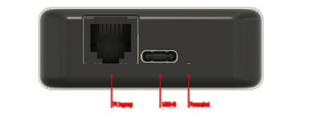 Wifi dongle voor Home Assistant met lokale opslag en P1 uitgang