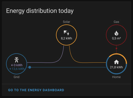 Ethernet dongle voor Home Assistant met P1 uitgang en plug and play functionaliteit