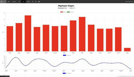 Ethernet dongle voor Home Assistant met P1 uitgang en plug and play functionaliteit