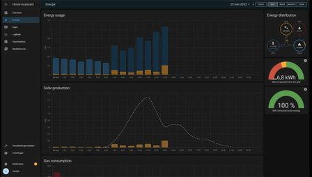 Ethernet dongle voor Home Assistant met P1 uitgang en plug and play functionaliteit