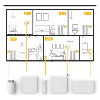 Tado Extra Smart Thermostat