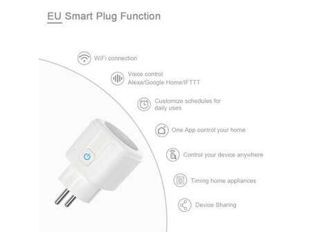 Slimme WiFi Stekker voor huishoudelijke apparaten met 16 ampere capaciteit en energiemetering