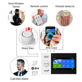 Alarmsysteem voor woningbeveiliging met 4G doormelden en display met SOS knop