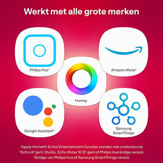 Ledspot voor binnenverlichting met instelbare lichttemperatuur en hogere lichtopbrengst