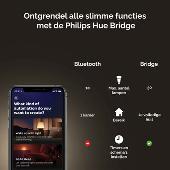 Filament lamp voor verlichting met Zigbee Bluetooth en variabele lichtkleur geschikt voor E27 fitting