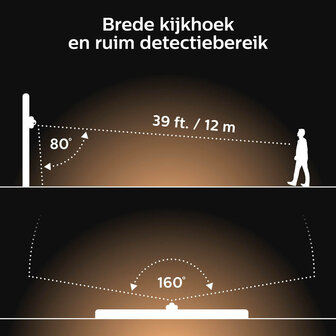 Bewegingssensor voor buitengebruik met Zigbee 3 0 communicatie en IP54 weerbestendig ontwerp voor Philips Hue systeem