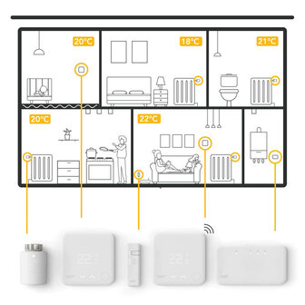 Draadloze temperatuur sensor voor slimme thermostaat met wifi connectiviteit en nauwkeurigheid 0 5 graden