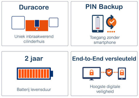 Smart cylinder voor deurbeveiliging met Bluetooth app bediening en pincode invoer van RVS met SKG beveiliging en verstelbare maat