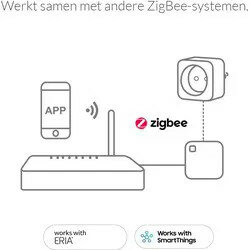 Tussenstekker voor smarthome toepassingen met app bediening en stroomverbruik meten