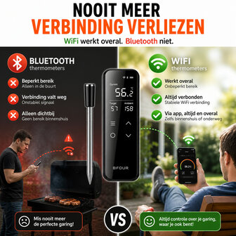 Draadloze BBQ Thermometer voor binnen en buiten met 150 meter bereik en LCD display grijs