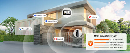 Video intercom voor deur met Wifi en bewegingsdetectie