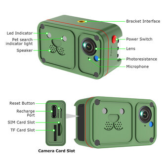 Gps hondenhalsband met camera + tracking met real time locatie en waterdichtheid IP66