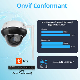 Dome buitencamera voor beveiliging met 5x optische zoom en Wifi