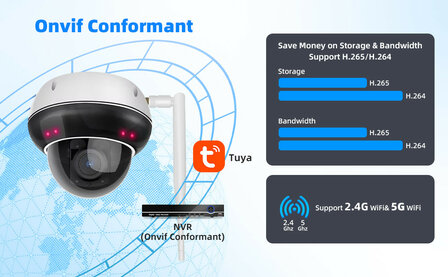 Dome buitencamera voor beveiliging met 5x optische zoom en Wifi