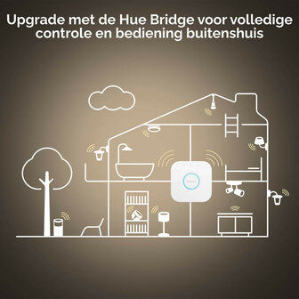 Kogellamp voor slimme verlichting met E14 fitting warm wit licht dimbaar Bluetooth Zigbee 3.0 per 2 stuks kunststof