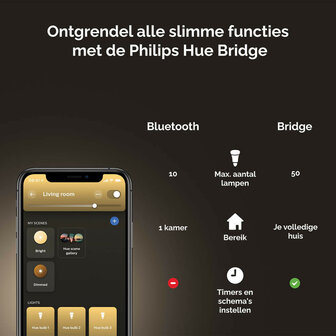 Kogellamp voor slimme verlichting met E14 fitting warm wit licht dimbaar Bluetooth Zigbee 3.0 per 2 stuks kunststof