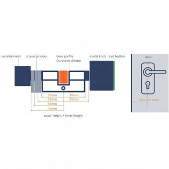 Slimme cilinder voor deurbeveiliging met Bluetooth app bediening pincode toegang en SKG beveiliging van RVS materiaal