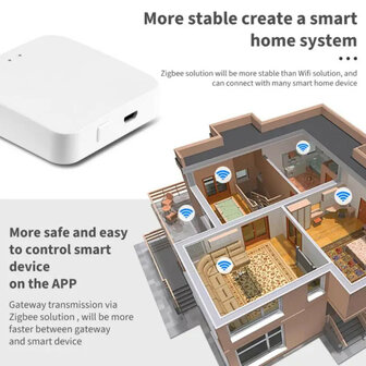 Zigbee gateway 3.0 voor maximaal 100 apparaten, wifi 2,4 GHz, wit