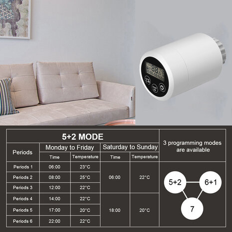 Set Slimme Programmeerbare Radiatorknoppen + Zigbee 3.0 Gateway "Basic 1"