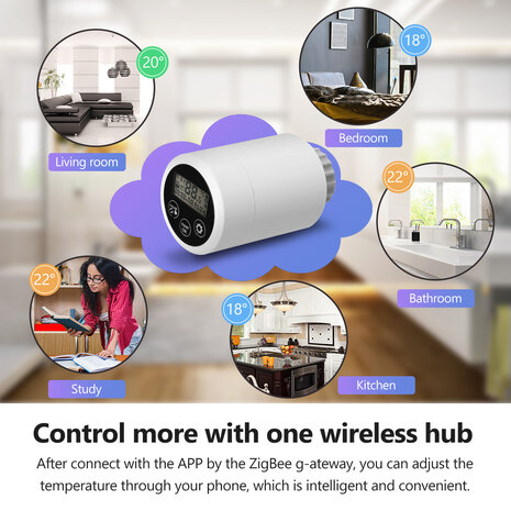 Set Slimme Programmeerbare Radiatorknoppen + Zigbee 3.0 Gateway "Basic 1"