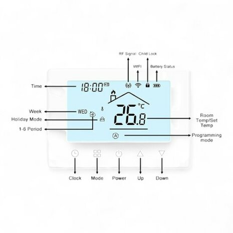Wifi Draadloze Thermostaat met Touchscreen voor c.v. en boiler verwarming (wit)