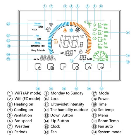 Wifi Inbouw Thermostaat met Touchscreen voor Electrische verwarming  (wit)