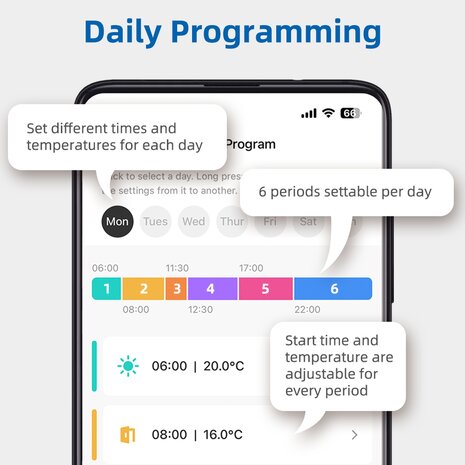 Wifi Opbouw Thermostaat met Touchscreen voor C.V. Installatie (zwart/wit) + USB