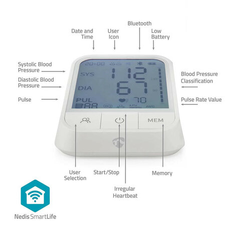 Bloeddrukmeter voor bovenarm met Bluetooth LCD display en onregelmatige hartslag detectie