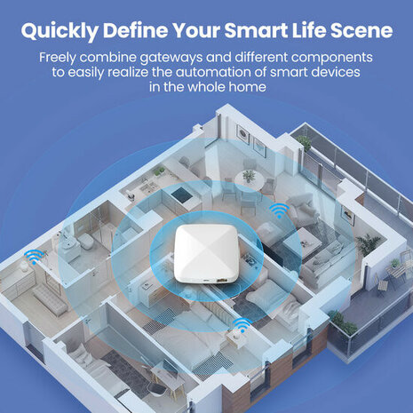 Gateway voor smart home met bekabelde verbinding en ondersteuning ZigBee Matter