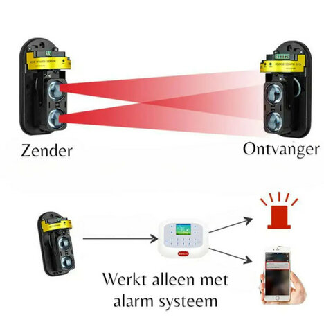 Bewegingssensor voor perimeterbeveiliging met dual beam infrarooddetectie en 100 meter bereik