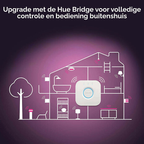Lamp voor binnenverlichting met E27 fitting en kleurinstelling via Zigbee en Bluetooth