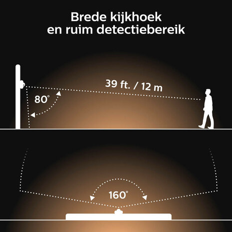 Bewegingssensor voor buitengebruik met Zigbee 3 0 communicatie en IP54 weerbestendig ontwerp voor Philips Hue systeem