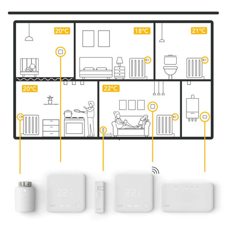 Draadloze temperatuur sensor voor slimme thermostaat met wifi connectiviteit en nauwkeurigheid 0 5 graden