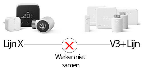 Slimme radiatorknop voor verwarming met draadloze Thread verbinding en oplaadbare batterij voor temperatuurregeling