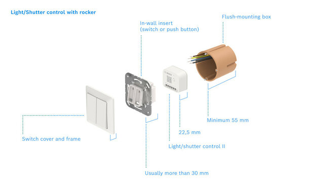 Inbouwschakelaar voor verlichting en rolluikbediening met Zigbee 3 en maximaal 500 watt per circuit
