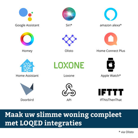 Smart slot voor deur met app bediening en SKG certificatie zwart RVS materiaal