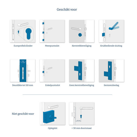 Smart slot voor deur met app bediening en SKG certificatie zwart RVS materiaal
