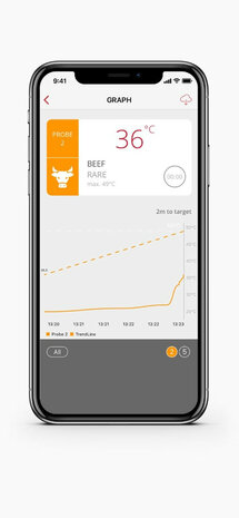 Grill Eye Pro+ Smart Grill en Oven Thermometer