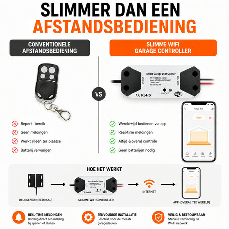 Garagedeur opener voor bestaande aandrijving met wifi bediening en spraakbesturing
