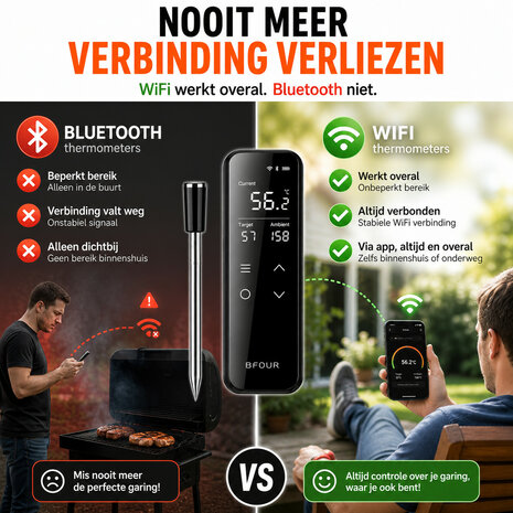 Draadloze BBQ Thermometer voor binnen en buiten met 150 meter bereik en LCD display grijs