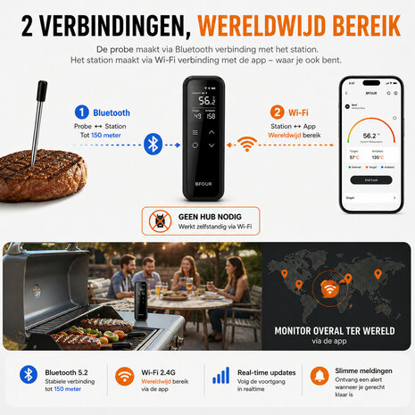Draadloze BBQ Thermometer voor binnen en buiten met 150 meter bereik en LCD display grijs