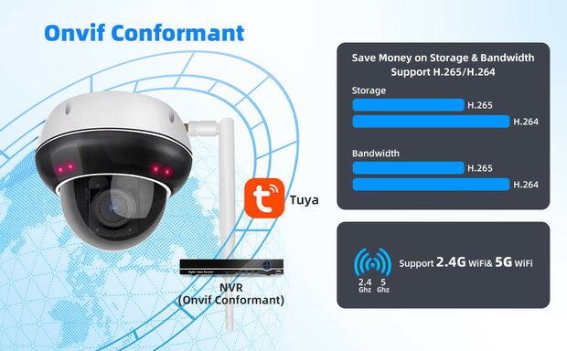 Dome buitencamera voor beveiliging met 5x optische zoom en Wifi