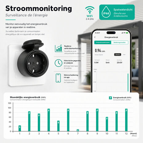 Wifi waterdichte outdoor stekker voor stroom met IP44 bescherming