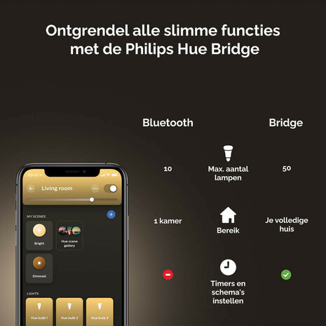 Kogellamp voor slimme verlichting met E14 fitting warm wit licht dimbaar Bluetooth Zigbee 3.0 per 2 stuks kunststof