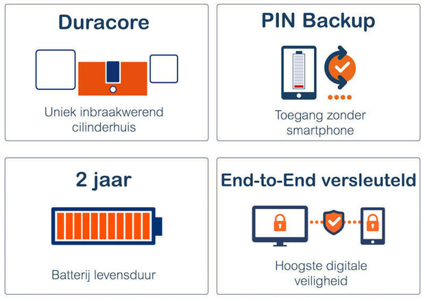 Slimme cilinder voor deurbeveiliging met Bluetooth app bediening pincode toegang en SKG beveiliging van RVS materiaal