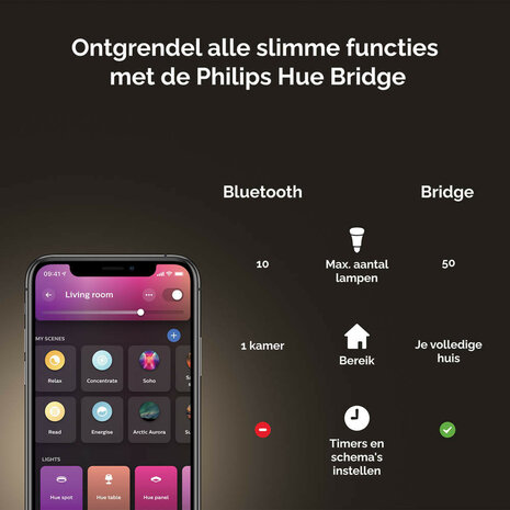 Spot verlichting voor slimme bediening met Zigbee Bluetooth kleurinstelling en GU10 fitting voor inbouwgebruik