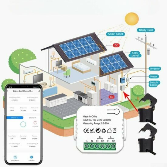 Smart Energie monitor 1 klem