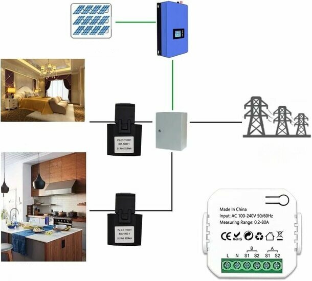 Smart Energie monitor 2 klemmen
